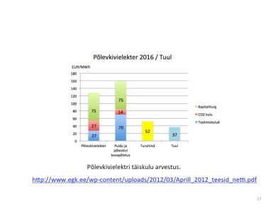 Põlevkivielektri täiskulu arvestus.